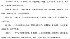 牛羊矿物质缺乏具体表现